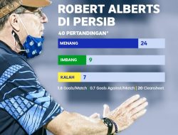 Menakar Tagar untuk Robert dengan Perolehan Poin Persib