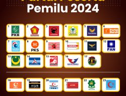 Anomali Suara Partai Tertentu Mendadak Meroket