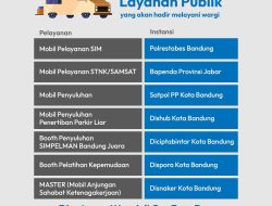Memperingati Hari Pelayanan Publik Internasional, 14 Layanan Online ada di Kota Bandung
