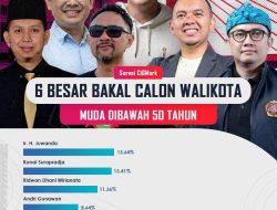 Keputusan Mahkamah Konstitusi dan Partisipasi Masyarakat dalam menyongsong Pilkada di Kota Bandung