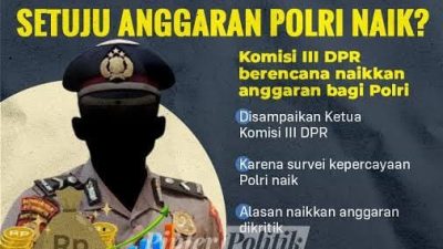 Kenaikan Anggaran Polri Dinilai Sudah Tepat