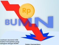 Pasal Kebal Hukum UU BUMN Mencederai Ide Besar Presiden Prabowo