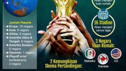 Piala Dunia 2026: Tiga Belas Negara Sudah Lolos, Format Baru Tampilkan Wajah Baru Sepak Bola Dunia