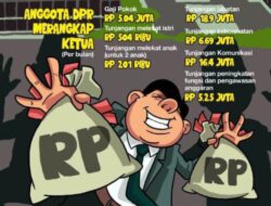 DPR RI Hentikan Tunjangan Perumahan dan Lakukan Pemangkasan Fasilitas Anggota