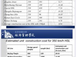 Pengaduan Publik atas Dugaan KKN Proyek Kereta Cepat Jakarta–Bandung: KPK Wajib Mengusut Tuntas