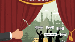 Kota Bandung dan Krisis Penyerapan Anggaran: Saatnya Pemerintah Berhenti Bersembunyi di Balik Alibi Klasik