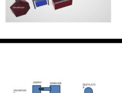 Landasan Hukum, Ilmiah, dan Empiris Pengolahan Sampah Tanpa Pilah Menjadi Bahan Bakar Minyak Terbarukan (BBMR)