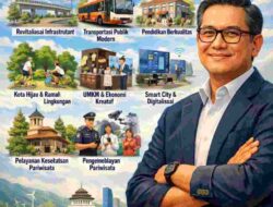 Transformasi Kota Utama: 10 Catatan Keberhasilan Kepemimpinan Muhammad Farhan di Bandung