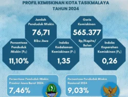 Antara Sindiran dan Realitas Kemiskinan yang Tak Kunjung Hilang