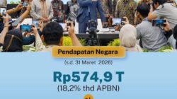 Menelisik “Dapur” Finansial Nusantara: Benarkah Ekonomi Indonesia 2026 Disokong Aset Tak Tercatat?