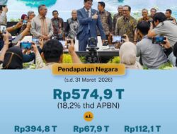Menelisik “Dapur” Finansial Nusantara: Benarkah Ekonomi Indonesia 2026 Disokong Aset Tak Tercatat?