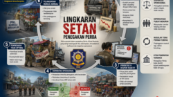 Lingkaran Setan Penegakan Perda; Menyoal Efisiensi dan Disparitas Operasional Satpol PP Kota Bandung