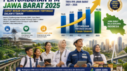 Pertumbuhan IPM Jawa Barat 2025 Catat Rekor Pertumbuhan Tertinggi dalam 5 Tahun