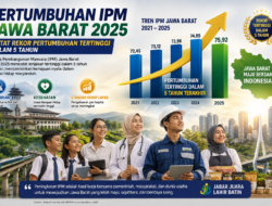 Pertumbuhan IPM Jawa Barat 2025 Catat Rekor Pertumbuhan Tertinggi dalam 5 Tahun