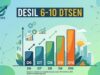 Sensus Desil Dipertanyakan, Data Warga Miskin Naik ke Desil 9–10 Picu Polemik