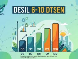 Sensus Desil Dipertanyakan, Data Warga Miskin Naik ke Desil 9–10 Picu Polemik