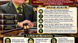 Ketika Perceraian Tertunda, Hak Istri Tidak Boleh Terabaikan 