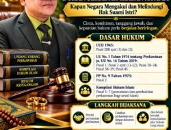 Perkawinan Bukan Sekadar Ikatan Agama: Kapan Negara Mengakui Dan melindungi Hak Suami Istri