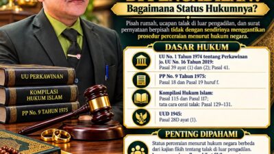 ​Sudah Mengucapkan Talak, Sudah Pisah Rumah, tetapi Belum Bercerai di Pengadilan: Bagaimana Status Hukumnya?