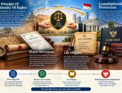 The Principle Of Continuity Of Rights, Beqrer Instruments, Lex Originis, And Constitutional Protection